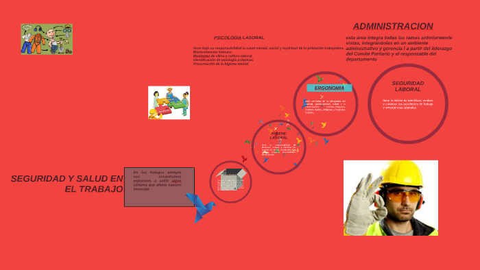 SEGURIDAD Y SALUD EN EL TRABAJO by natalia gaviria on Prezi