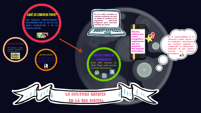 LA CULTURA ESCRITA EN LA ERA DIGITAL By KELLY MALDONADO On Prezi