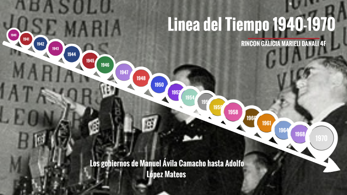 Linea del tiempo 1940- 1970 by Rincón Galicia Marieli Danali on Prezi