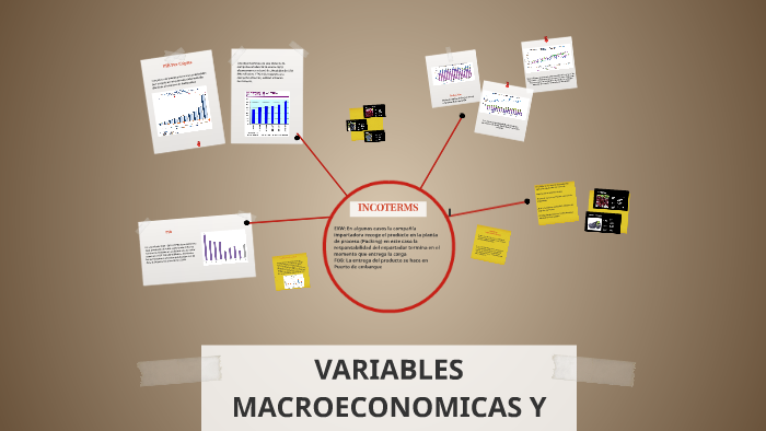 VARIABLES MACROECONOMICAS Y MICROECONOMICAS By Paula Carvajal On Prezi