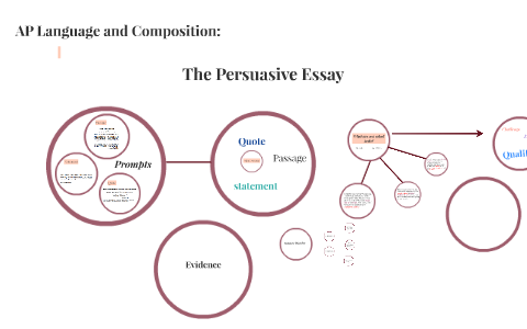 The Persuasive Essay by Emma Heath on Prezi