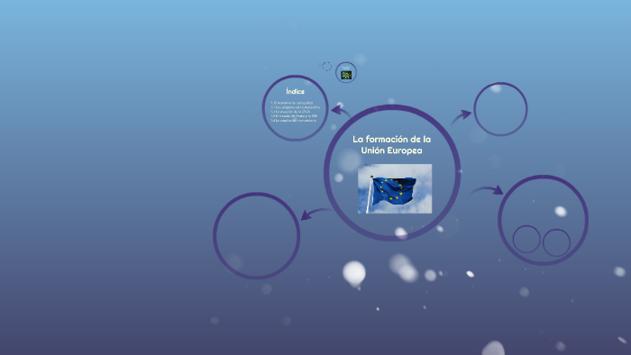 La formación de la Unión Europea by Miriam Aranda García on Prezi
