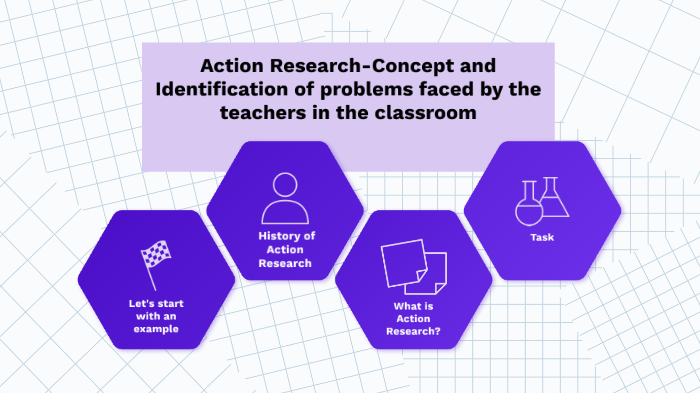 the action research concept