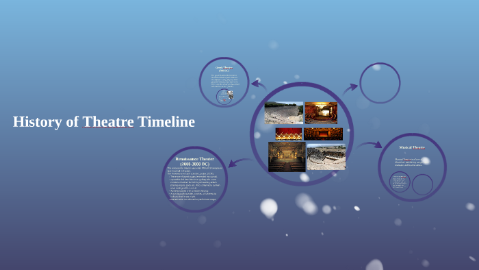 Theatre Of History Timeline By Daylene Lariviere   Jyiwgmg2evjfm3e6f5cgsj67hd6jc3sachvcdoaizecfr3dnitcq 3 0 