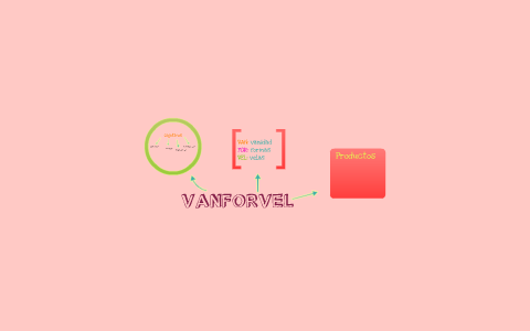 Proyecto de Emprendimiento by ana maria on Prezi