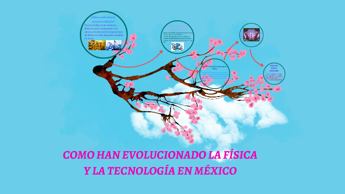 COMO HAN EVOLUCIONADO LA FÍSICA Y LA TECNOLOGÍA EN MÉXICO by cristina