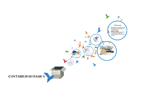 CONTABILIDAD BASICA by Mirian Pimentel on Prezi