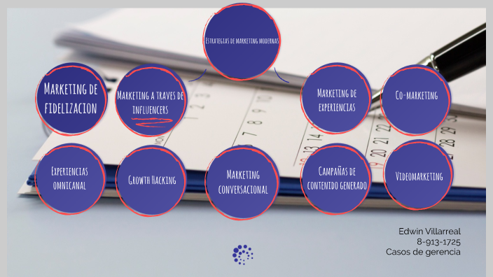 Estrategias de marketing modernas by Edwin Villarreal on Prezi