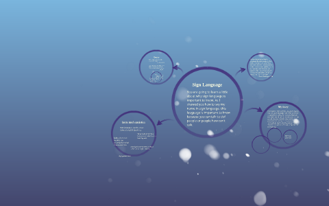 Sign Language by Kayla Sorenson on Prezi