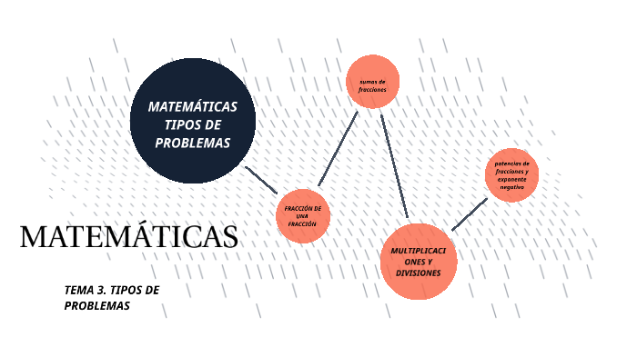 Tema 3 Matematicas Tipos De Problemas 2Âº Eso By Lucia Navarro Ruiperez