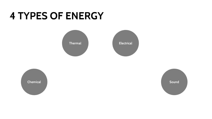 4 Types of Energy by Alexis Aaron Banez on Prezi