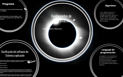 Conceptos Básicos by on Prezi