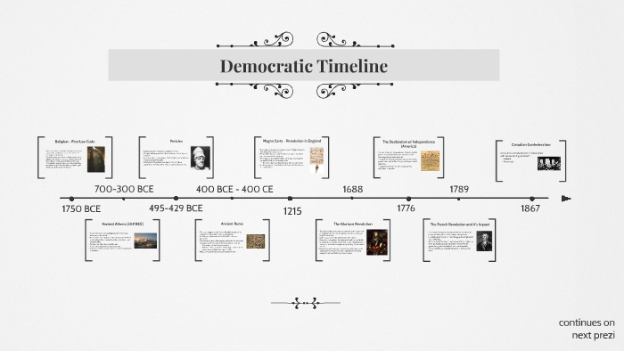 Democratic Timeline (part 1) by Andrea K on Prezi