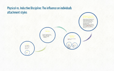 Physical vs. Inductive Discipline: The influence on individu by tracy ...