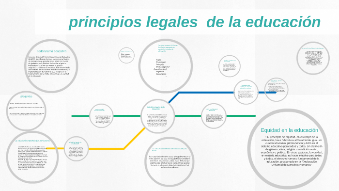 principios legales de la educacion by NOEMY Hernández on Prezi