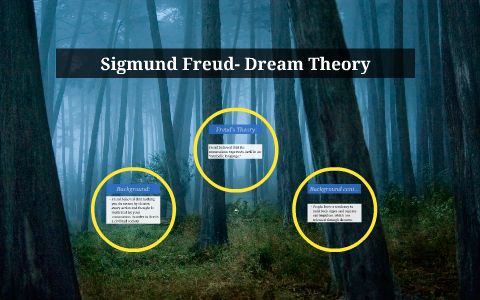 Sigmund Freud- Dream Theory by Group One on Prezi