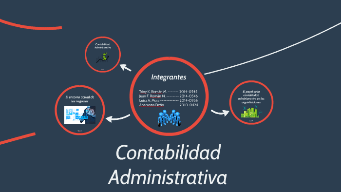 Contabilidad Administrativa By Juan Román