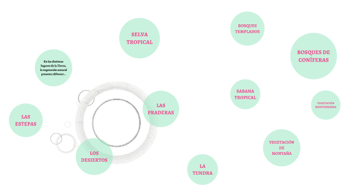 BIOMAS DEL MUNDO by verónica fernández on Prezi