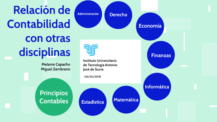 La Contabilidad Y Su Relacion Con Otras Mapa Mental I 1639