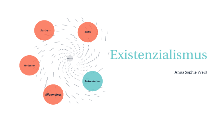 Der Existentialismus Ist Ein Humanismus Existentialismus
