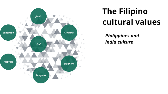 The Cultural Filipino Values By Chrollo Lucilfer