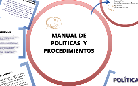 modelo de manual de politicas de la empresa