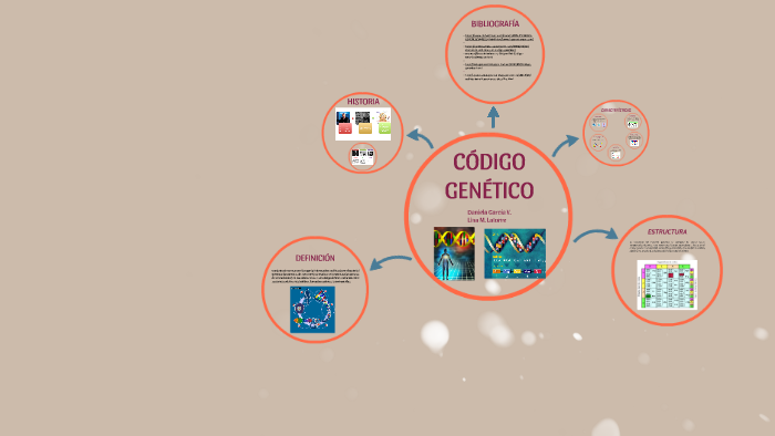 CÓdigo GenÉtico By Daniela Garcia On Prezi 4282