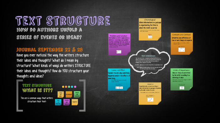 Text Structure by Larissa Huff on Prezi