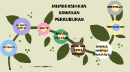 Program Membersihkan Kubur By Dania Shaimi