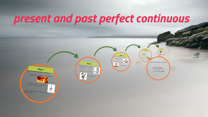 present and past perfect continuous by leidy gomez diaz on Prezi