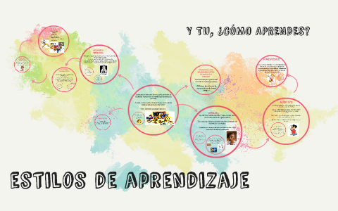 estilos de aprendizaje by alejandra alonso on Prezi