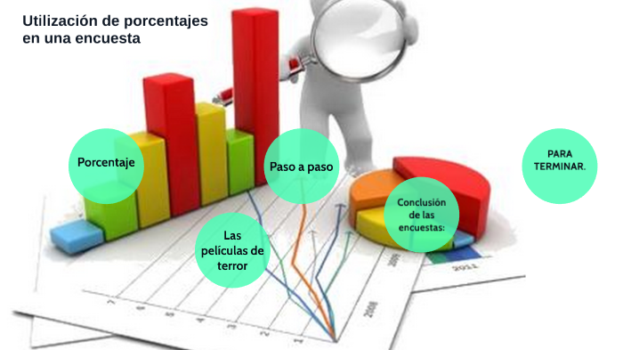 utilización de porcentajes by Micaela Diaz