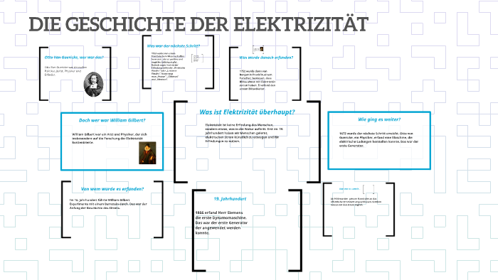 Die Geschichte Der Elektrizität By Dolunay Cansu Emirza