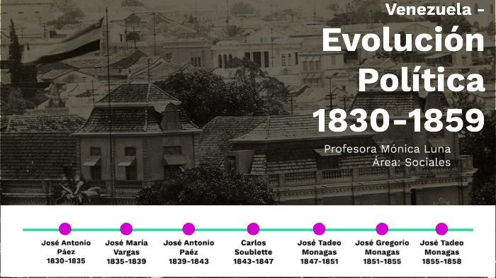 EVOLUCIÓN POLÍTICA DE VENEZUELA ENTRE 1830-1859 By Monica Luna On Prezi