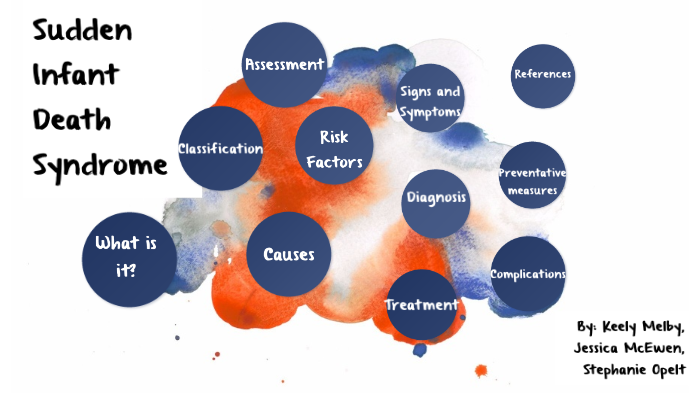 Sudden Infant Death Syndrome By Keely Melby