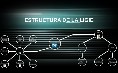 ESTRUCTURA DE LA LIGIE By Aldowner Owner Owner On Prezi