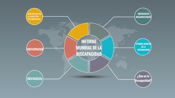 INFORME MUNDIAL DE LA DISCAPACIDAD By Yulieth Ordonez On Prezi