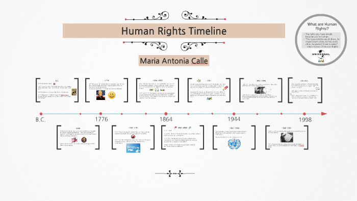 human-rights-timeline-timetoast-timelines