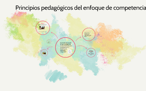 Principios pedagogicos del enfoque de competencias by marcela salazar ...