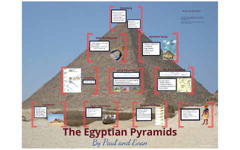 Egyptian Pyramids by Evan Neace on Prezi