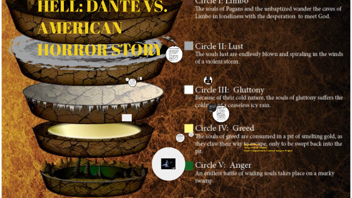 Dante's Inferno The Nine Circles of Hell Circle I: Limbo 'The souls of  Pagans and the
