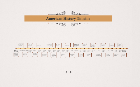 American History Timeline by Krithi Gopalan on Prezi