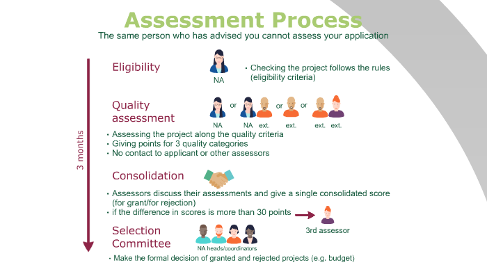 Assessment Process by Paavo Pyykkönen on Prezi