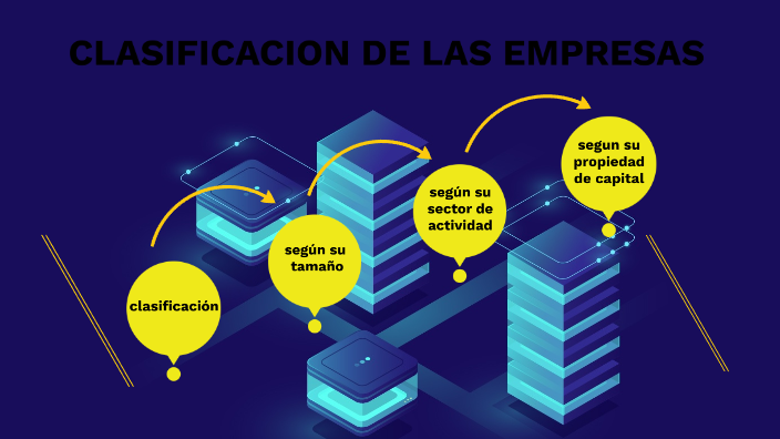clasificación de las empresas by Julieth Arias on Prezi