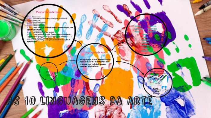 As 10 linguagens da arte by arandelena santos oliveira on Prezi