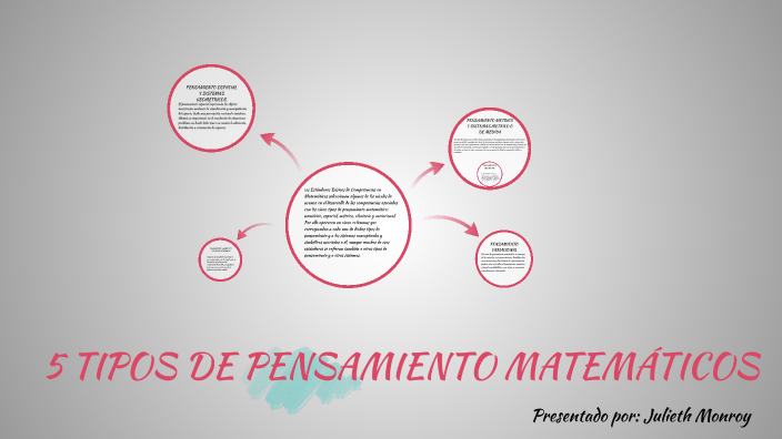 Cinco Tipos De Pensamiento Matematico By Valentyna Monroy Peña On Prezi 6961