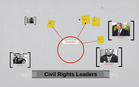 Civil Rights Leaders by ALANTHEUNICORN DESTROYER on Prezi