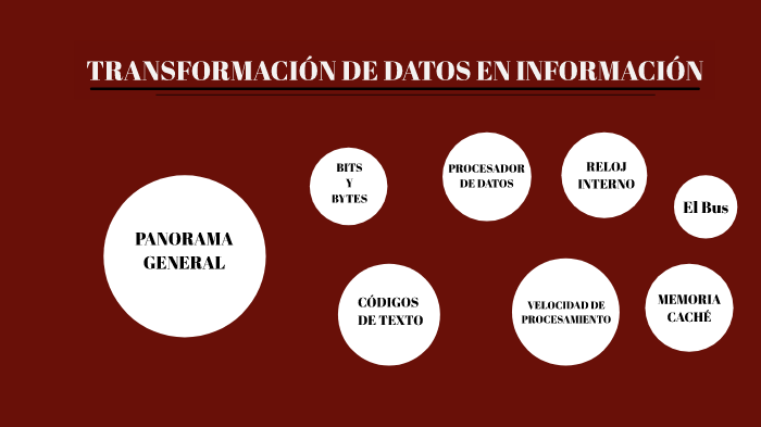 TRANSFORMACIÓN DE DATOS EN INFORMACIÓN by yuliana patiño palacios on Prezi