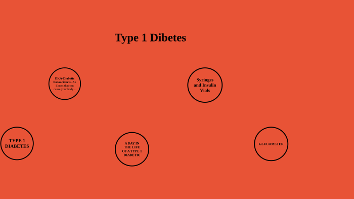 TYPE 1 DIABETES by Dennis Kennedy on Prezi