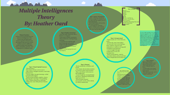 Gardner's Theory of Multiple Intelligences by Heather Oard on Prezi